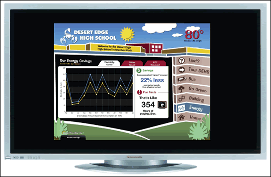 User Friendliness Displaying easily understandable information on a building's energy performance can encourage occupants to address the issue