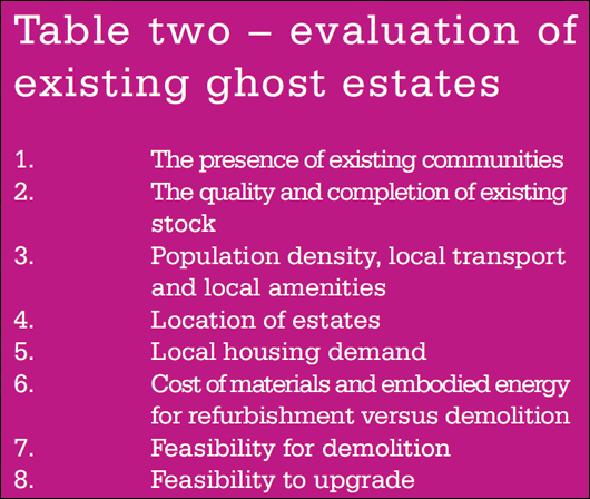 Ghost Estates Ghost Estates