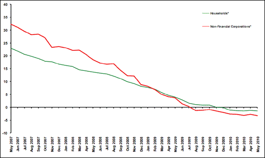 Graph 1