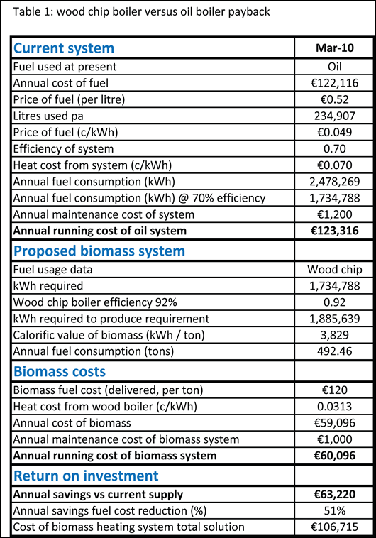 Energy Upgrade Finance Table 1