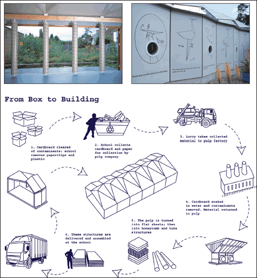 International Green Buildings