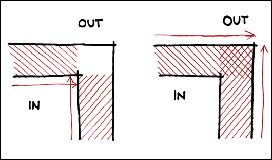 Figure 2 Figure 2