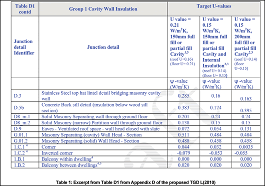 Table 1