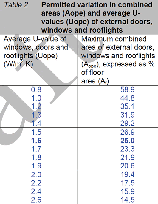 Table 2