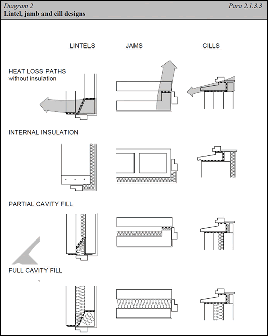 Diagram 02 Diagram 02