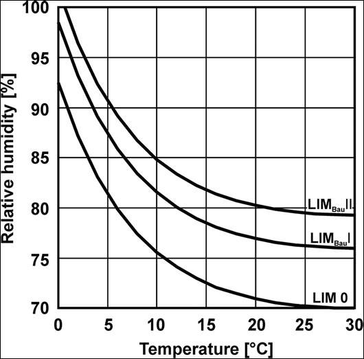 Figure 5 Figure 5