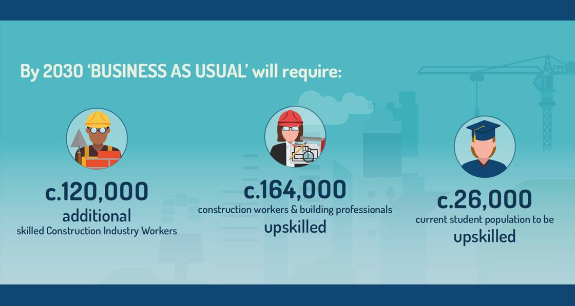 Ireland's climate targets threatened by critical skills shortage in sector